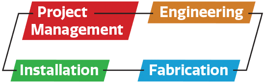 Diversified Wheel